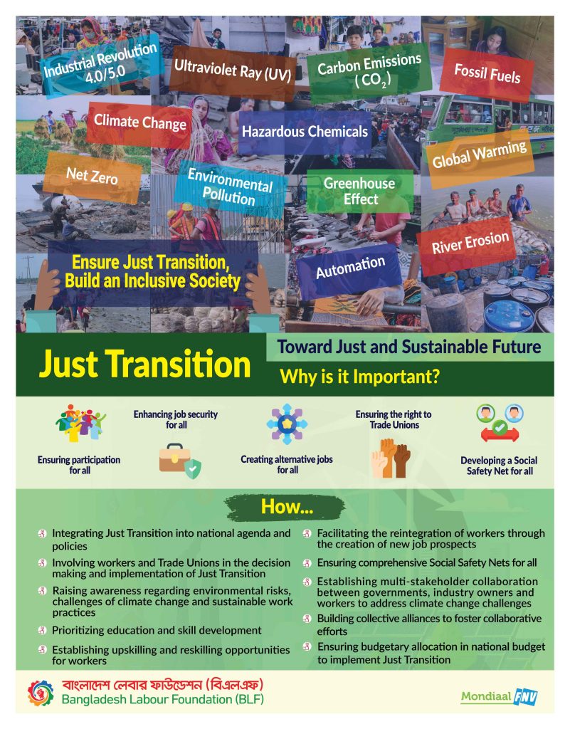 Just Transition Poster English